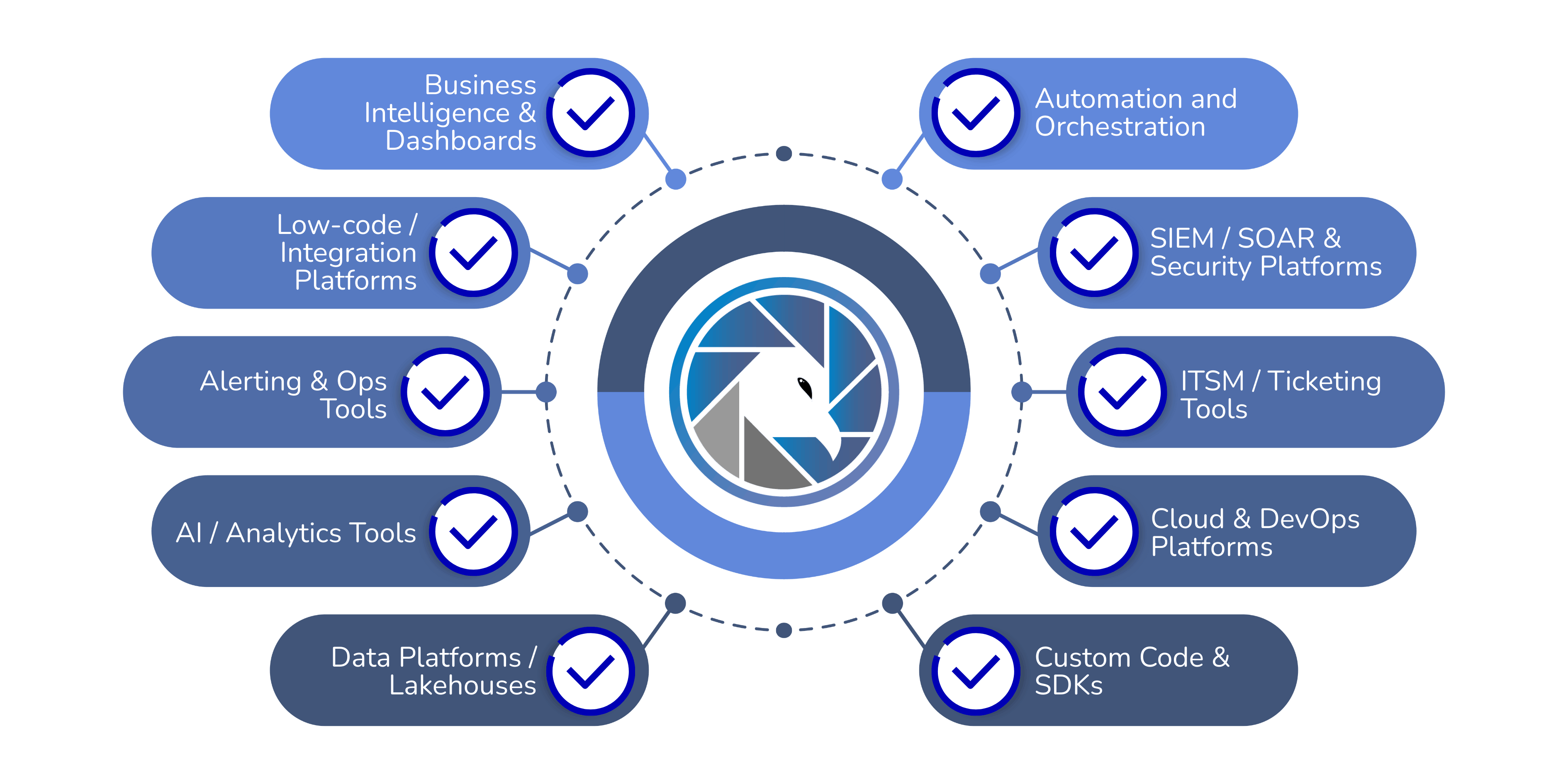 SaaS Security Score Integrations